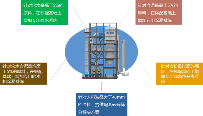 量身定制，精準服務