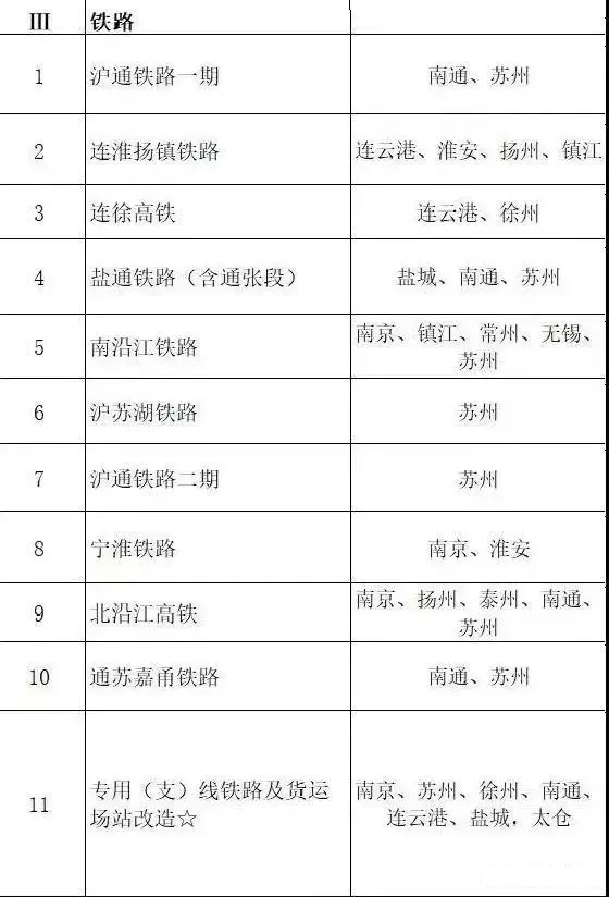 總投資超10萬億！冀蘇豫等6省市2020重大項(xiàng)目一覽