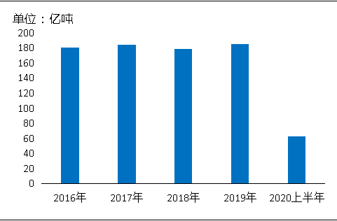 環(huán)保“高壓”全國砂石礦山總量、河砂開采量不降反升，釋放砂石產(chǎn)能補充國內(nèi)砂石市場供應！