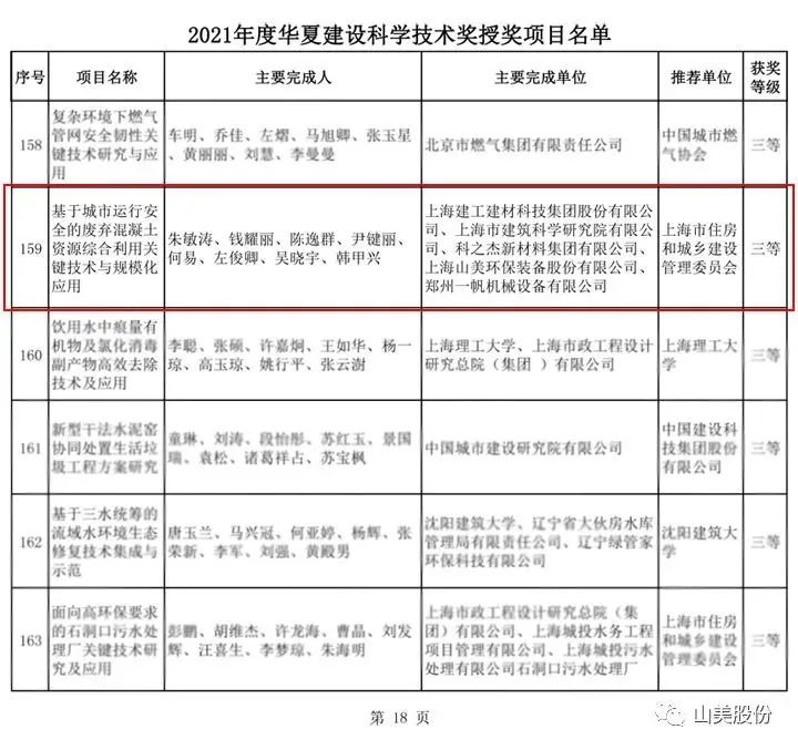 新年快樂 | 回首2022，闊步2023