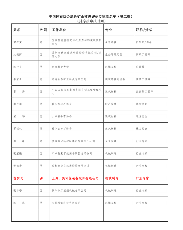 喜訊 | 上海山美股份董事長楊安民入選中國砂石協(xié)會(huì)綠色礦山建設(shè)專家?guī)? /> 
</p>
<p align=