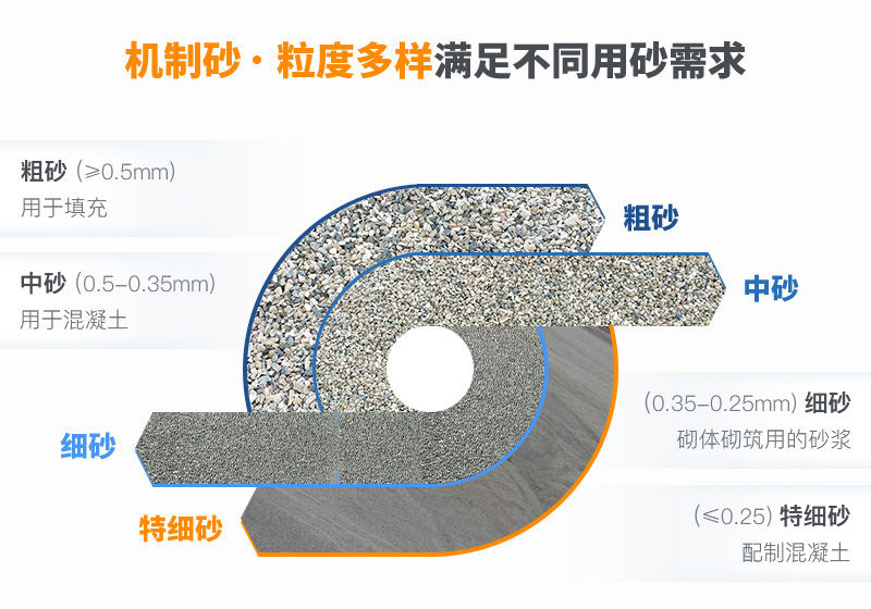 機(jī)制砂規(guī)格？上海山美為您解答