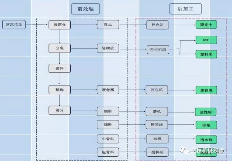 開辦一個建筑垃圾處理廠需要哪些手續(xù)？需要考慮哪些問題？